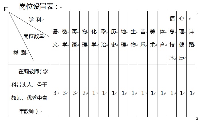 中央民族大學(xué)附屬中學(xué)麗江實(shí)驗(yàn)學(xué)校 關(guān)于選調(diào)2019學(xué)年初中教師的公告(圖1)